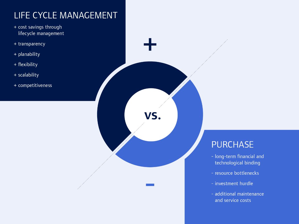 healthcare financing pro con